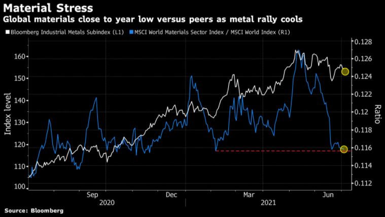 Chart of the Week